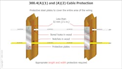 Fig. 3. Diving in a bit further, this graphic demonstrates the appropriate length and width protection required.