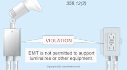 Fig. 1. Examples of EMT uses not permitted by the NEC.