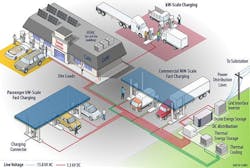 National Renewable Energy Labs is researching the nation&apos;s biggest challenge regarding medium- and heavy-duty electric vehicles &mdash; readying the electric grid to handle the truck charging demands.