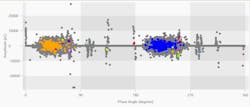 Fig. 2. Single-phase ground test with no filter.