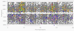 Fig. 3. Combined ground test with no filter.