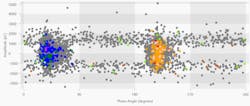 Fig. 4. Combined ground test with filtering.