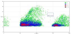 Fig. 6b. TEV readings of a bad termination.