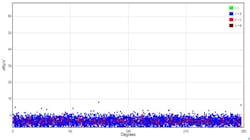 Fig. 8a. Phase-resolved plot of the clean termination.