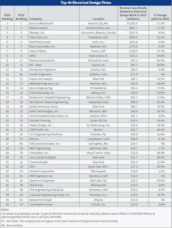 ecm_top150_rankings