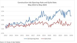 Construction Job Openings