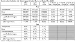 jolts_table_7