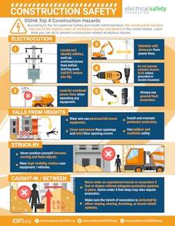 esficonstructionsafetyoshafatal401