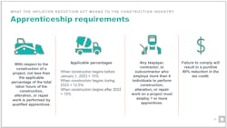 Construction contractors will play a central role in maximizing the impact of the IRA&rsquo;s clean-energy infrastructure component.