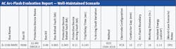 Table 1. An example of an arc flash evaluation report.