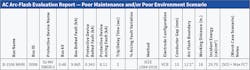 Table 2. This table shows that the arc flash boundary and incident energy numbers increase dramatically when the trip time is increased to 2 seconds.