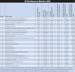 Ecm Market Watch 1021 1