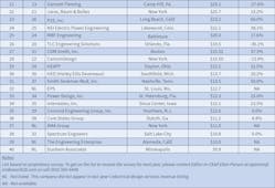 Ecm Top40 2022 Big Chart C