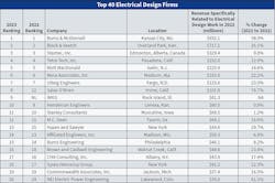 Ecm Top40 2023 A