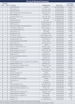 Ecm Top50 Chart1