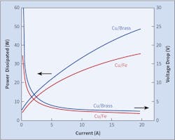 Power dissipation and voltage drop across glowing connections of two types.