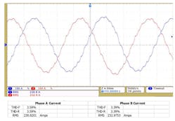 Fig. 1. Current signature of a 1,492kW, 4,160V motor at full load current (phases A &amp; B).