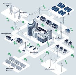 Fig. 1. A depiction of the modern distributed power grid.