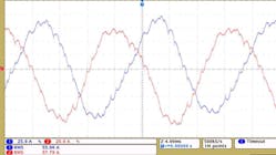 Fig. 3. Current signature of a 1,492kW, 4,160V motor at quarter load current (Phases A &amp; B)