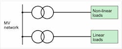 Fig. 4C. Use separate sources to minimize THD.