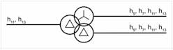 Fig. 4D. Use isolation transformers to minimize specific harmonics.