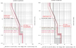 In this specialized field, studies engineers rely on coordination software to develop protection settings.