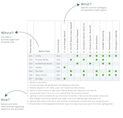 Fig. 2. A Sequence of Operation can serve as a roadmap for setting up a control system.