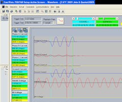 Fig. 3. A phase-to-ground fault waveform that was captured by a power system relay.