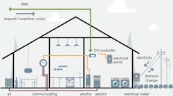 Homes Helping The Grid 628654ebb4287