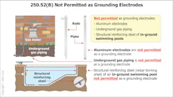 Fig. 2. Section 250.52(B) lists items that cannot be used as grounding electrodes.