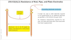 Iaei G And B Article Ec And M (figure 4) (j Wages)