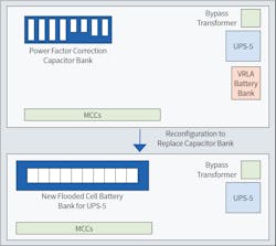 Fig. 3b. Motor control center room reconfiguration.