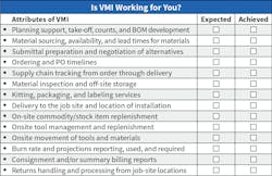 Fig. 1. Vendor-managed inventory evaluation.