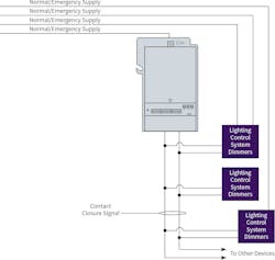 Fig. 4. A central power-loss-sensing device (UL 924 listed) can be used with a centralized lighting control system to sense and activate emergency lighting for large parts of or even the entire lighting system.