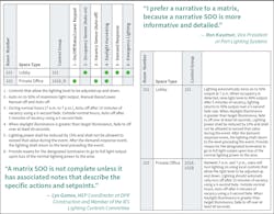 Fig. 3. A matrix SOO (left) vs. a narrative SOO (right) &mdash; two approaches to providing specifics regarding the lighting control system.