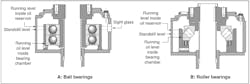 Fig. 3. This drawing shows the proper oil level for a vertical motor.