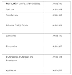 Nec Article 430 Table