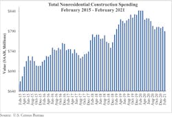 Spending Graph 4 1 21