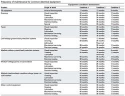 Table1