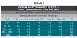 Table 2. Recommended harmonic limits as shown in Section 5 of the IEEE 519 standard.