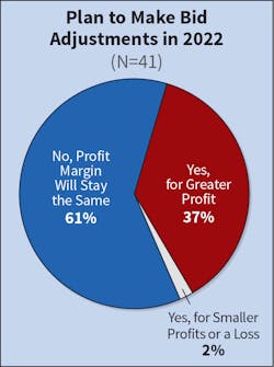 Fig. 16. The number of Top 50 companies expecting profit margins to increase rose 21 percentage points &mdash; from 16% last year to 37% this year. Last year, only seven companies projected an increase in profits.