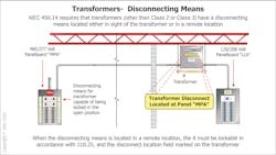 Fig. 9. This graphic shows an example of equipment labeling requirements found in the NEC.