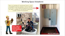 Fig. 11. This graphic shows the importance of providing and maintaining working clearance for elec&shy;trical equipment.