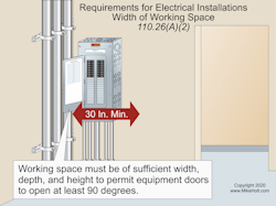 Fig. 1. The width of the working space can be measured from left to right, from right to left, or simply centered on the equipment.