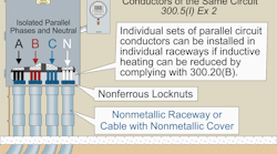 Fig. 1. Not all underground conductors of the same circuit have to be installed in the same raceway.