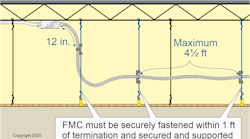 fmc securely fastened