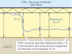 fmc securely fastened