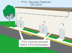 pvc securely fastened