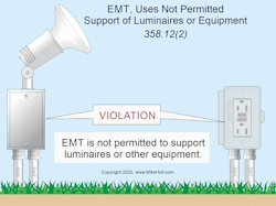 Fig. 1. Examples of EMT uses not permitted by the NEC.