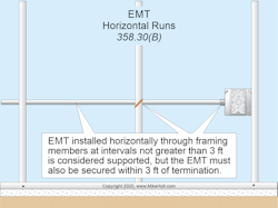 Fig. 2 Section 356.30)B) requirements for horizontal EMT runs.